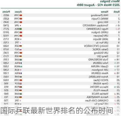 国际乒联最新世界排名的公布时间