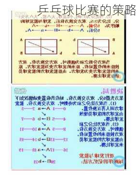 乒乓球比赛的策略