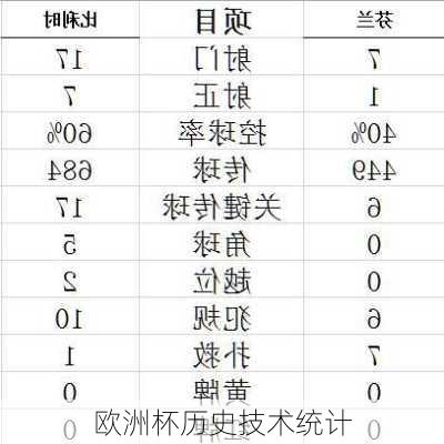 欧洲杯历史技术统计