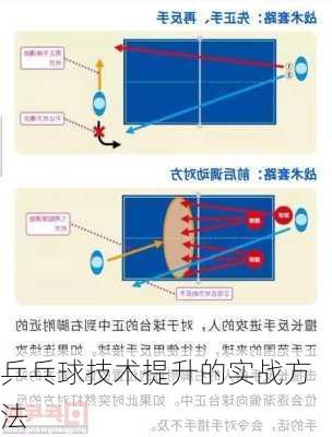 乒乓球技术提升的实战方法