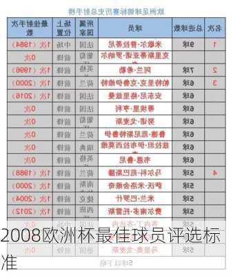 2008欧洲杯最佳球员评选标准