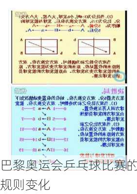 巴黎奥运会乒乓球比赛的规则变化