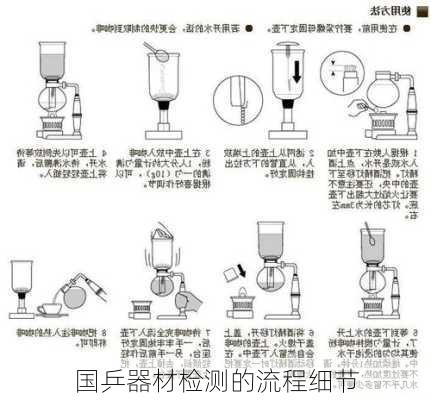 国乒器材检测的流程细节