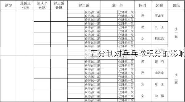 五分制对乒乓球积分的影响