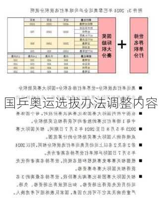 国乒奥运选拔办法调整内容