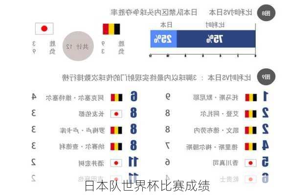 日本队世界杯比赛成绩