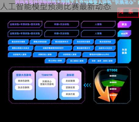 人工智能模型预测比赛最新动态