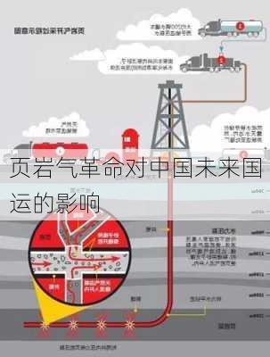 页岩气革命对中国未来国运的影响