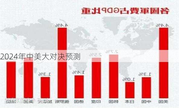 2024年中美大对决预测