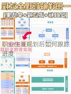 职业生涯规划后如何跟踪进度