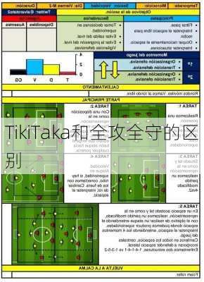 TikiTaka和全攻全守的区别