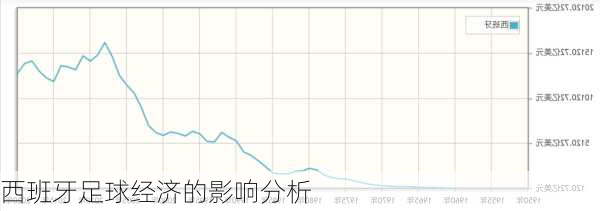 西班牙足球经济的影响分析