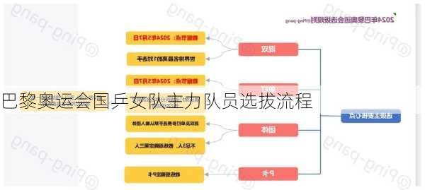 巴黎奥运会国乒女队主力队员选拔流程