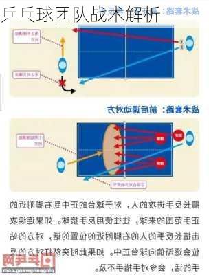 乒乓球团队战术解析