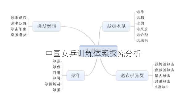 中国女乒训练体系探究分析