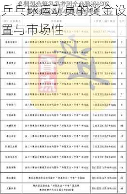 乒乓球运动员的奖金设置与市场性