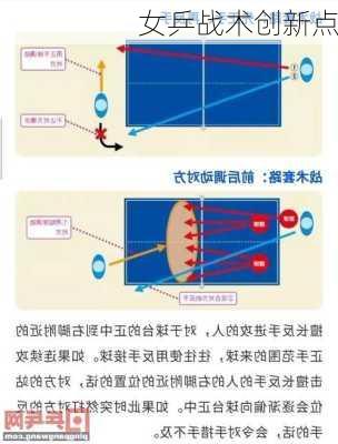 女乒战术创新点