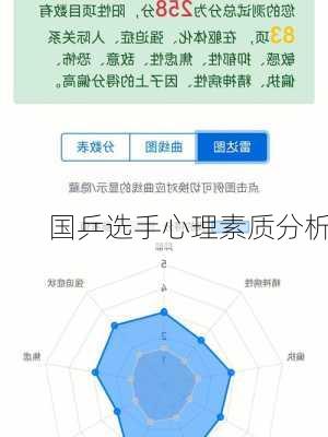 国乒选手心理素质分析