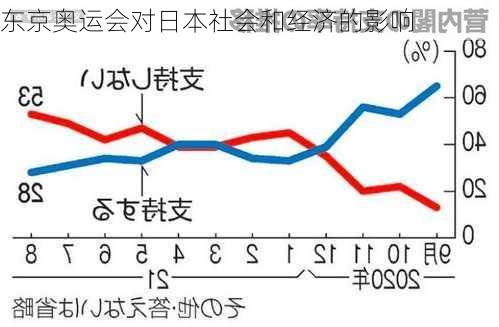 东京奥运会对日本社会和经济的影响