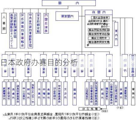 日本政府办赛目的分析