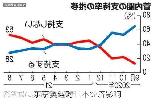 东京奥运对日本经济影响