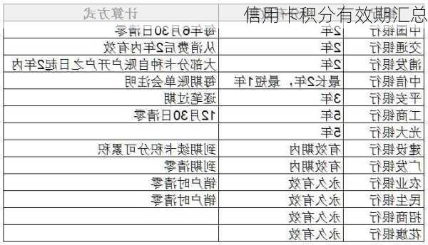 信用卡积分有效期汇总