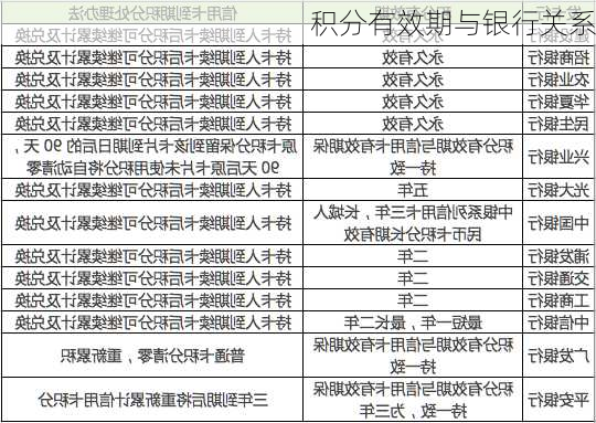 积分有效期与银行关系