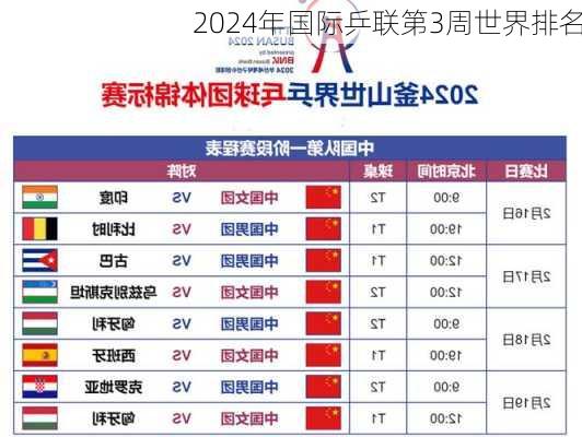 2024年国际乒联第3周世界排名