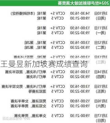 王曼昱新加坡赛成绩查询