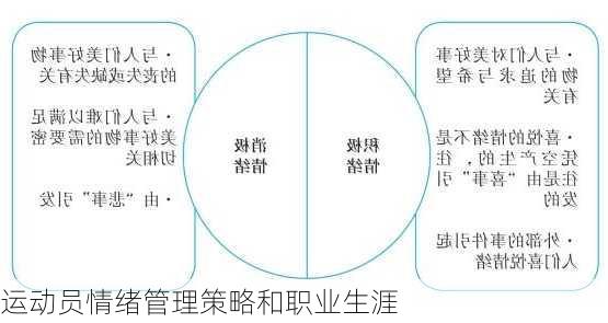 运动员情绪管理策略和职业生涯