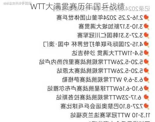 WTT大满贯赛历年国乒战绩