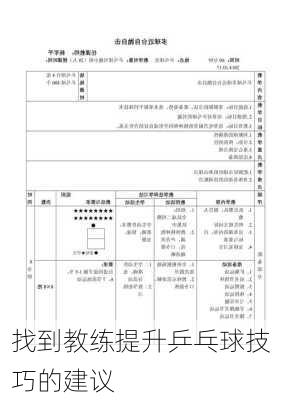 找到教练提升乒乓球技巧的建议