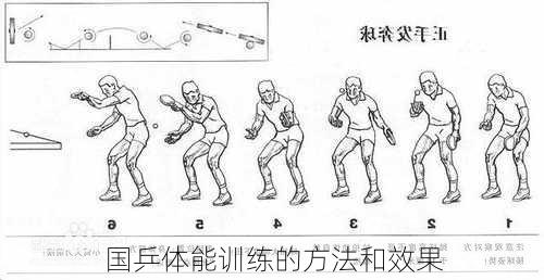 国乒体能训练的方法和效果