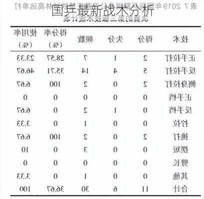 国乒最新战术分析