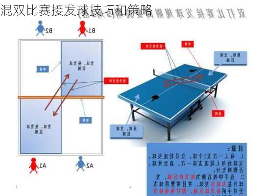 混双比赛接发球技巧和策略