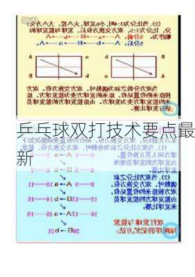 乒乓球双打技术要点最新