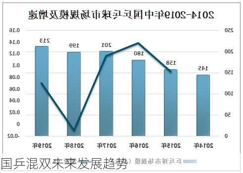 国乒混双未来发展趋势