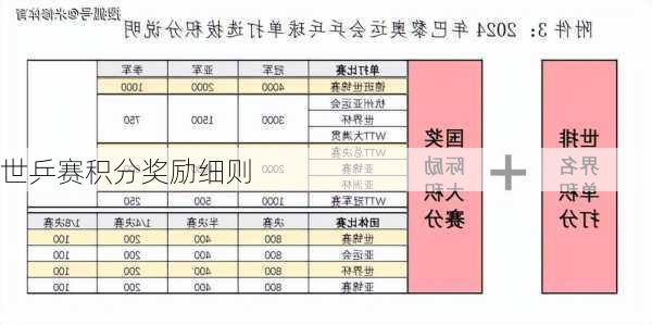 世乒赛积分奖励细则