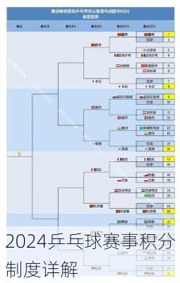 2024乒乓球赛事积分制度详解