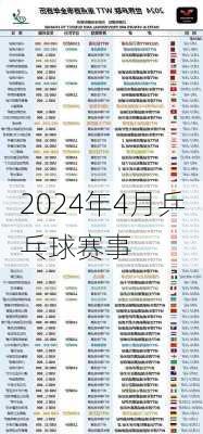 2024年4月乒乓球赛事