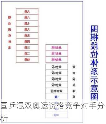 国乒混双奥运资格竞争对手分析