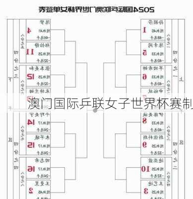 澳门国际乒联女子世界杯赛制