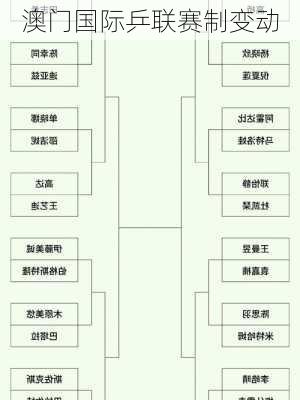 澳门国际乒联赛制变动