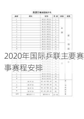 2020年国际乒联主要赛事赛程安排