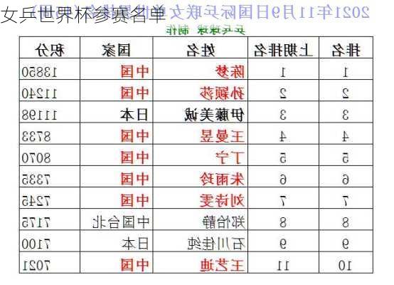 女乒世界杯参赛名单