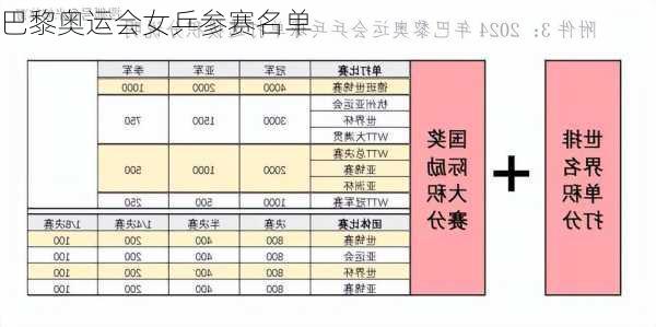 巴黎奥运会女乒参赛名单