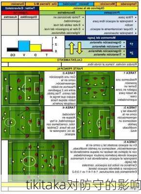 tikitaka对防守的影响