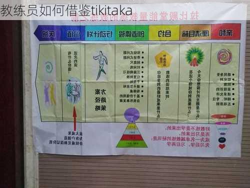 教练员如何借鉴tikitaka