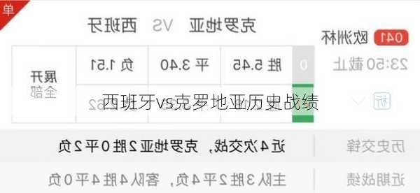 西班牙vs克罗地亚历史战绩