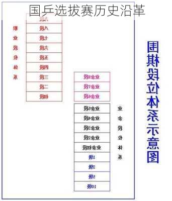 国乒选拔赛历史沿革